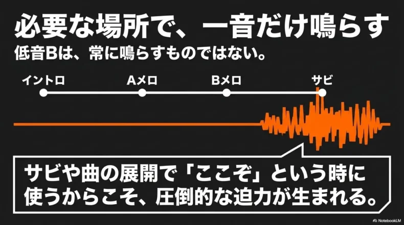 低音B弦を常に鳴らさずサビや曲の展開など必要な場所で使う考え方