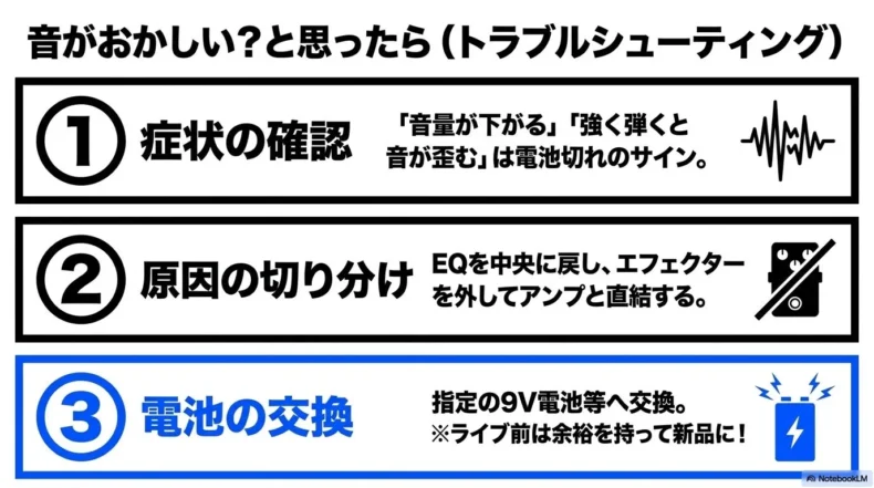 音量低下や歪みの確認、EQとエフェクターの切り分け、指定電池への交換という手順