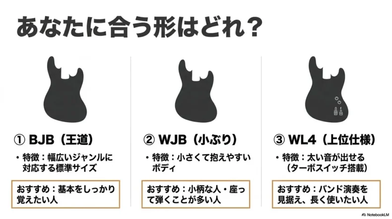 BJB、WJB、WL4のボディ形状と特徴、基本重視・小柄な人・長期使用向けの違い