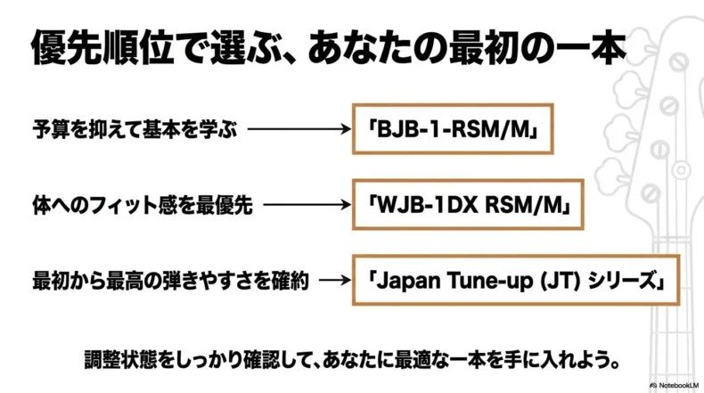 予算、身体へのフィット感、弾きやすさの優先順位別に選ぶ初心者向けバッカス3候補