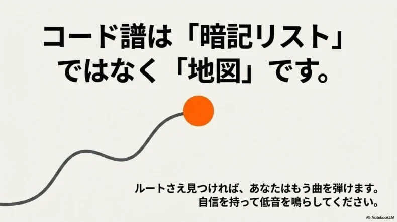 曲線上の目印でルートを見つける流れが描かれ、コード譜を暗記リストではなく地図として捉えている