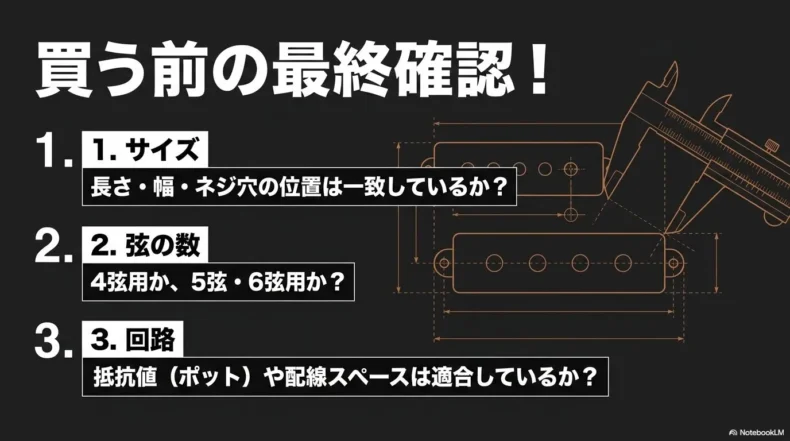 サイズ、弦数、回路の3項目を購入前に確認すべきポイントとしてまとめた図
