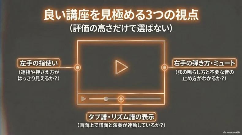 左手の指使い、右手の弾き方とミュート、タブ譜やリズム譜でベース講座を選ぶポイント