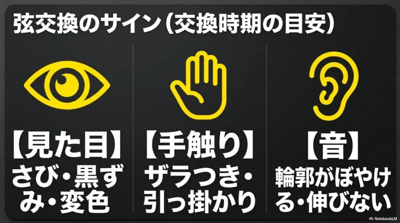 ベース弦のさびや黒ずみ、ざらつき、音のぼやけなど交換時期のサイン