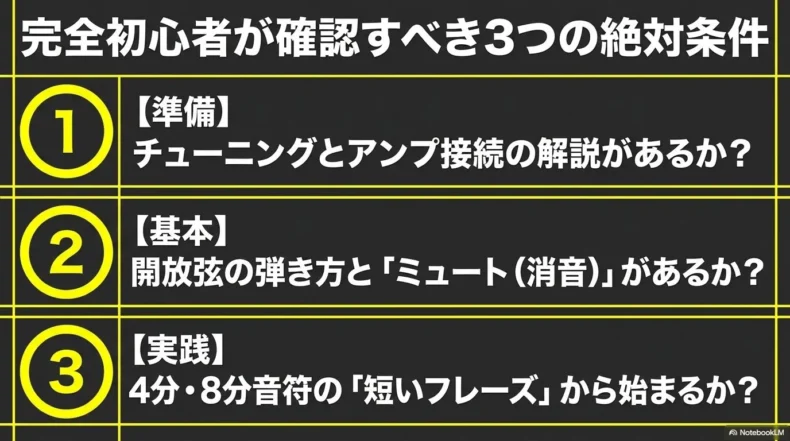 完全初心者向けに、準備・基本・実践の三条件として、チューニング、ミュート、短いフレーズを確認する表。