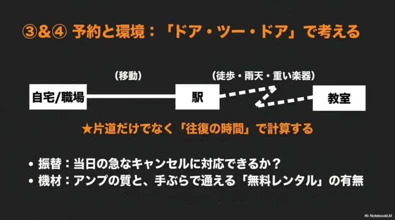 自宅や職場から教室までの往復時間、振替対応、アンプと無料レンタルの確認点