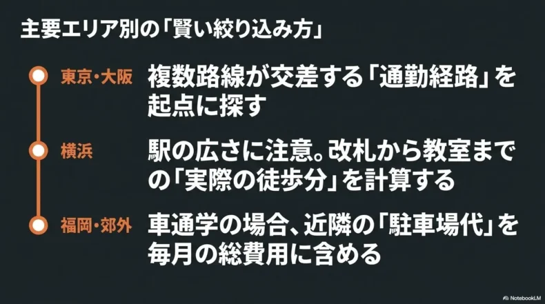 東京・大阪、横浜、福岡・郊外で通勤経路や徒歩分、駐車場代を確認する目安