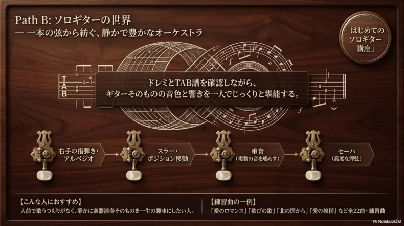 TAB譜や指弾き、スラー、重音、ポジション移動、セーハを学ぶソロギター講座