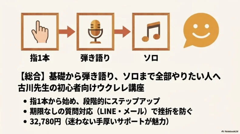 指1本の練習から弾き語りとソロ演奏まで段階的に学ぶ古川先生のウクレレ講座