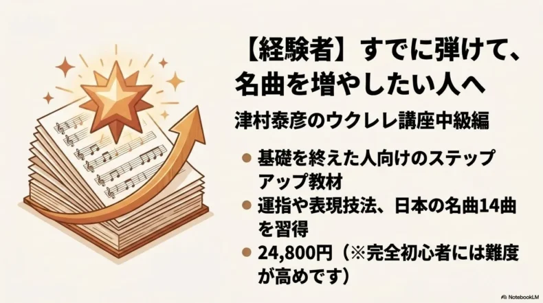 ウクレレ経験者が日本の名曲14曲と運指や表現技法を学ぶ中級講座