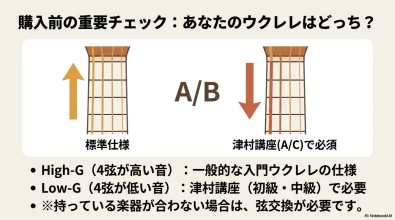 ウクレレのHigh-GとLow-Gの違いと津村講座を選ぶ前の弦仕様確認