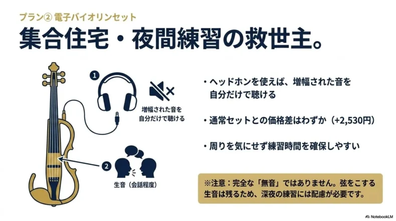 集合住宅や夜間の練習に向く電子ヴァイオリンセットと、ヘッドホン使用時にも残る生音の説明