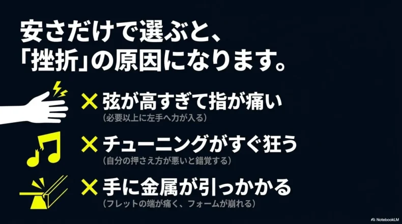 弦高の高さ、チューニングの狂い、フレットの引っかかりが初心者の挫折につながることを説明するスライド