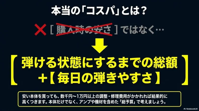 本体価格だけでなく、弾ける状態にするまでの総額と毎日の弾きやすさでコスパを判断するスライド