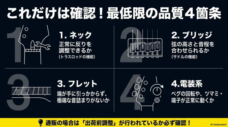 ネック、ブリッジ、フレット、ペグや電装など、購入前に確認したい4つの品質項目をまとめたスライド