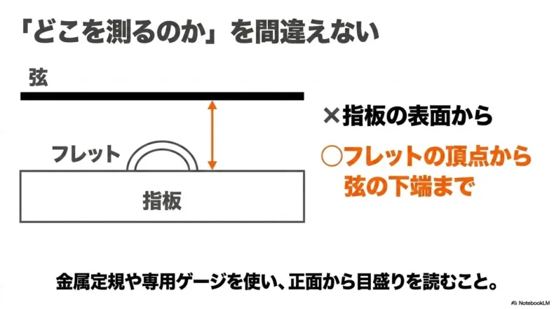 指板表面ではなくフレットの頂点から弦の下端までを測るエレキベース弦高の測定方法