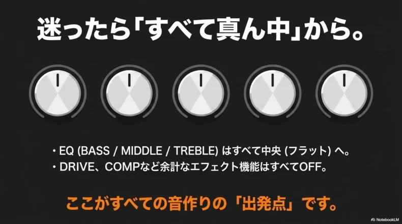 EQを中央に戻しDRIVEやCOMPなどをオフにして音作りを始める基本設定