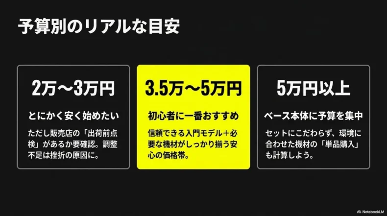 予算
