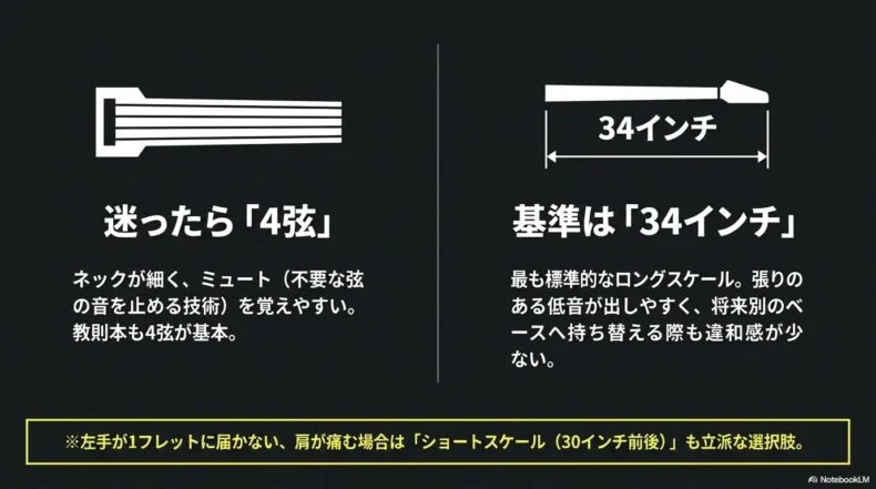 初心者は4弦と34インチを基本にし、必要に応じてショートスケールを選ぶスライド