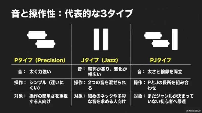 Pタイプ、Jタイプ、PJタイプの音や操作性、向いている人を比較
