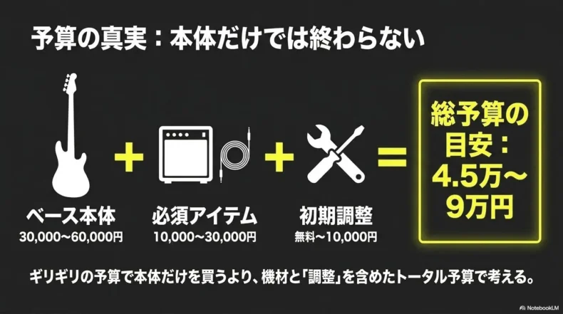 ベース本体、必要な機材、初期調整を含む総予算の目安