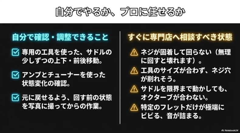 自分で調整できる作業と専門店へ相談すべき状態を比較した画像