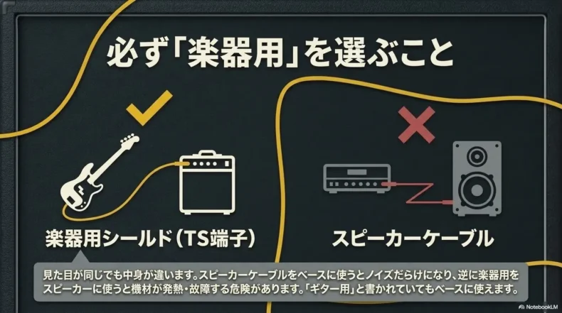 ベースとアンプをつなぐ楽器用シールドとスピーカーケーブルの用途比較