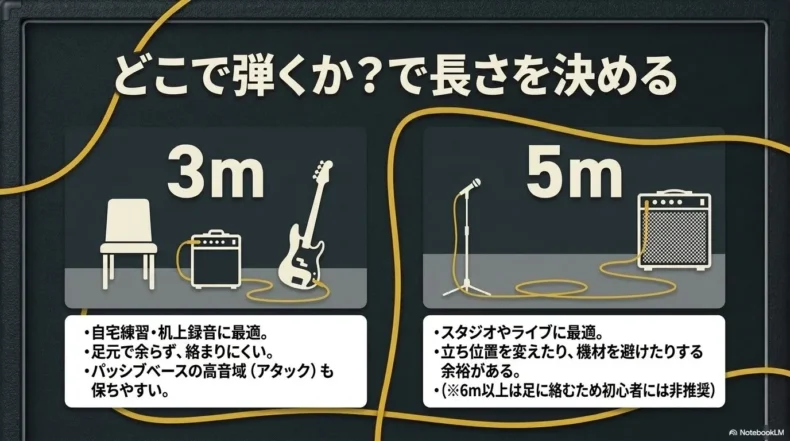 自宅練習向けの3mとスタジオやライブ向けの5mを比較した図