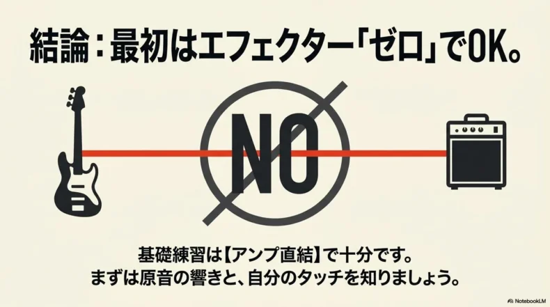 ベースとアンプの間にNOマークがあり、最初はエフェクター不要と示す図