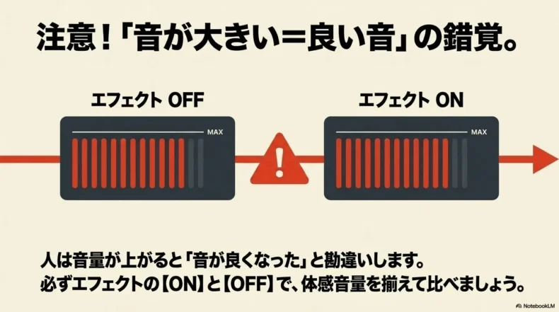 エフェクトOFFとONでメーターを比べ、音量差の錯覚に注意を促す図
