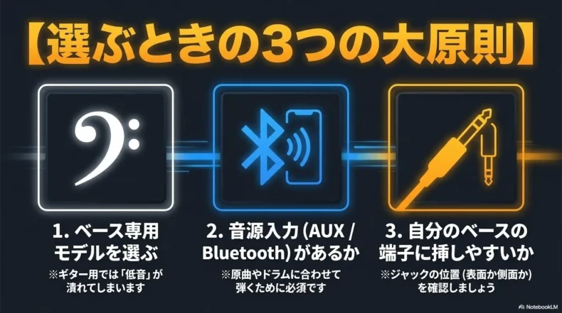 ベース対応、AUXやBluetooth入力、ベース端子への挿しやすさを確認する選び方