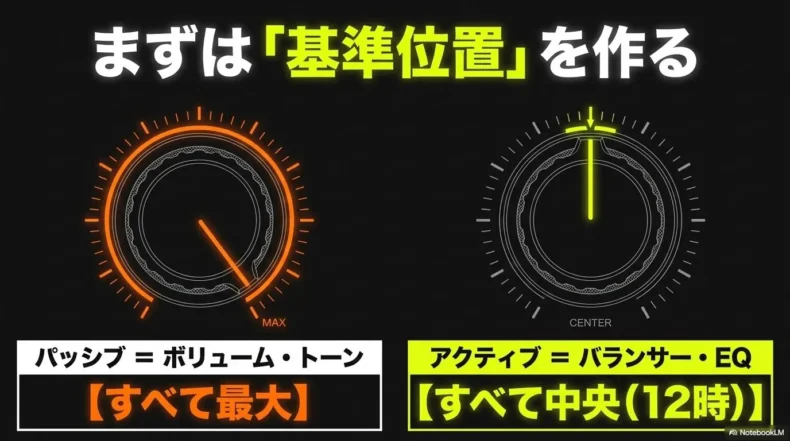 パッシブはすべて最大、アクティブはバランサーとEQを中央にする基準位置