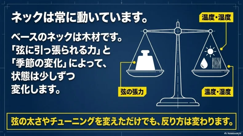 弦の張力と温度や湿度の変化によってエレキベースのネック状態が変わる仕組み