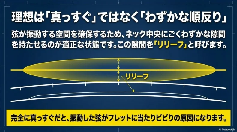 エレキベースのネック中央にリリーフと呼ばれるわずかな隙間が必要な理由