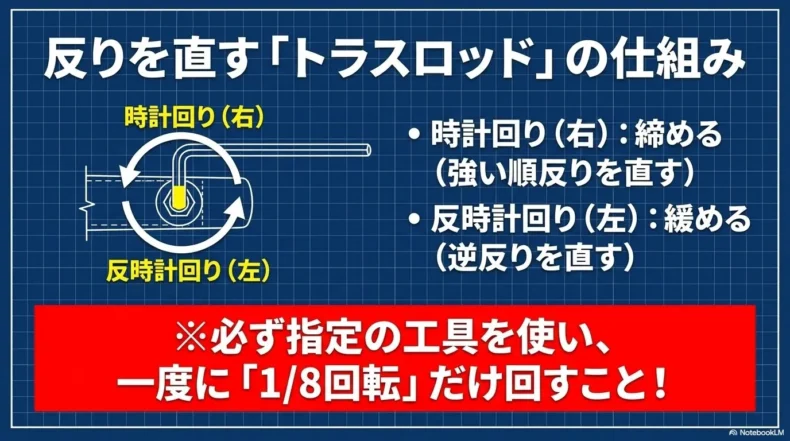 トラスロッドを時計回りに締める場合と反時計回りに緩める場合の一般的な働き