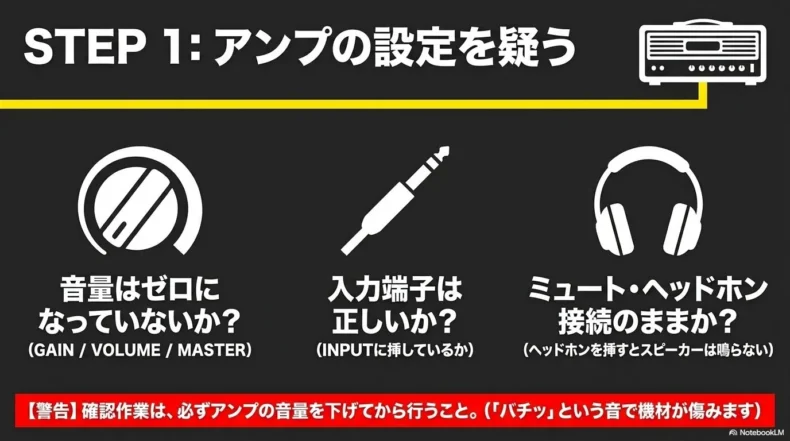 アンプの音量、入力端子、ミュートやヘッドホン接続を確認する無音切り分けの第一手順