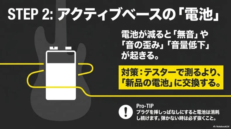 アクティブベースの電池消耗による無音や歪み、音量低下と新品電池への交換方法
