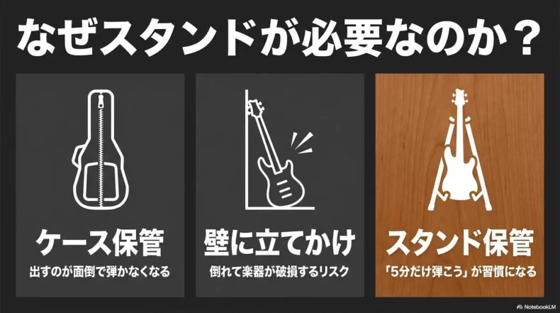ケース保管や壁への立てかけとスタンド保管の違い