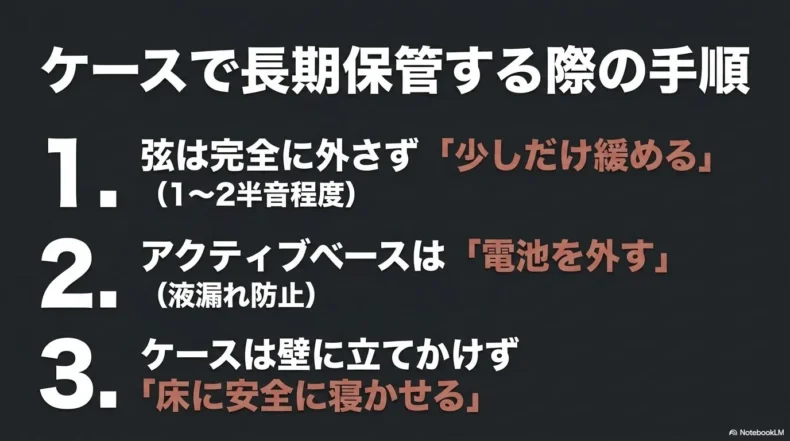 弦を少しだけ緩め、アクティブベースの電池を外し、ケースを床へ寝かせて保管する手順