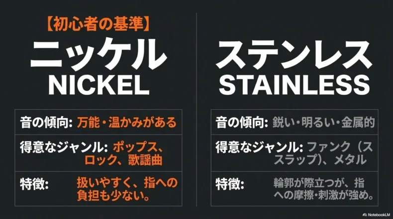 エレキベース用ニッケル弦とステンレス弦の音色、得意なジャンル、弾き心地の比較