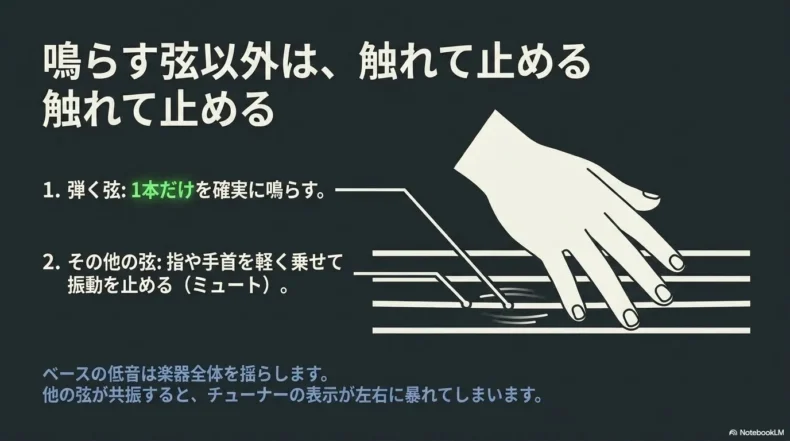 合わせる弦だけを鳴らしほかの弦へ指を触れて共振を止める方法