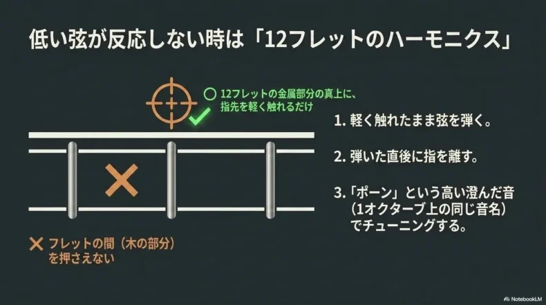 12フレットの金属部分へ軽く触れてハーモニクスを鳴らす手順