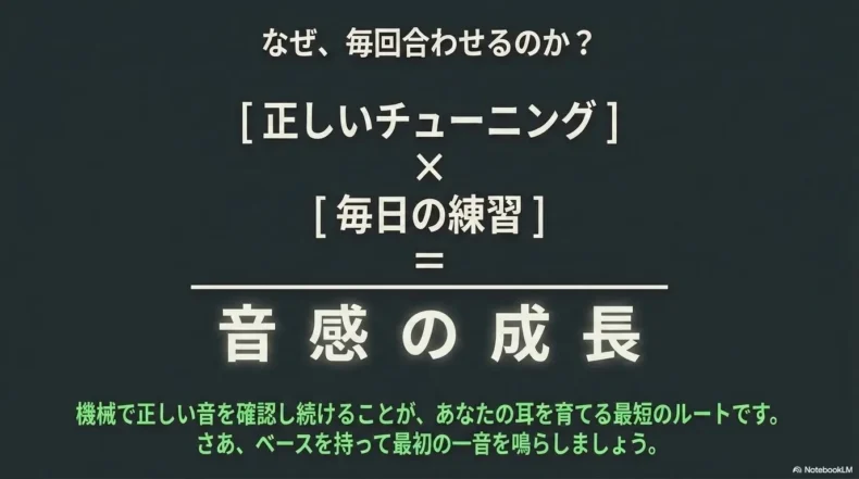 正しいチューニングと毎日の練習の積み重ねが音感の成長につながることを示した図