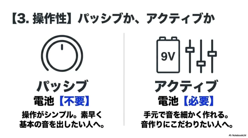 パッシブは電池不要で操作がシンプル、アクティブは電池が必要で細かく音作りできる