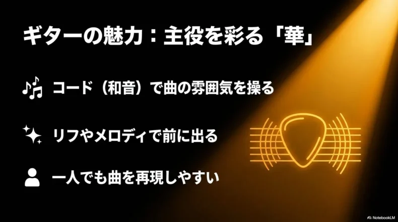 ギターがコードやリフ、メロディで曲の雰囲気を作り、一人でも曲を演奏しやすいことを説明したスライド