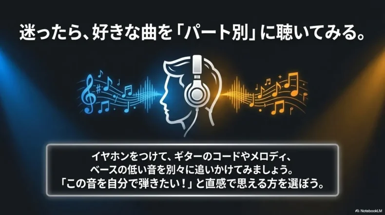 イヤホンでギターのコードやメロディとベースの低音を別々に聴き、弾きたい音から楽器を選ぶ方法を説明したスライド