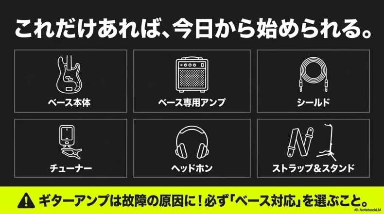 エレキベース本体やアンプ、シールド、チューナーなど必要な機材を一覧で紹介したスライド