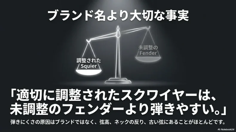 調整済みスクワイヤーと未調整フェンダーを天秤で比べ、調整状態の重要性を示す図