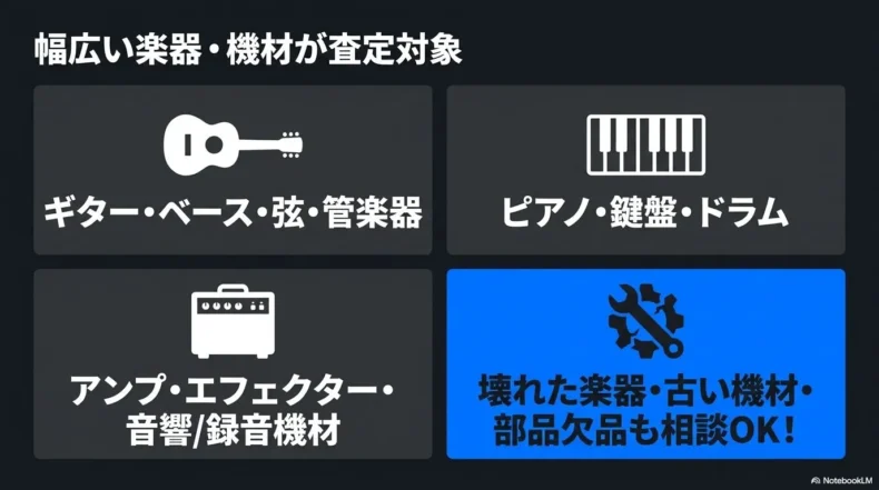 ギター、ベース、管弦楽器、鍵盤、ドラム、アンプ、エフェクターなどの査定対象品目