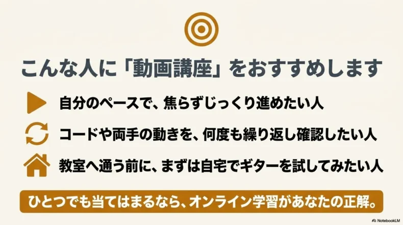 自分のペースで学びたい人、両手の動きを繰り返し確認したい人、自宅でギターを試したい人
